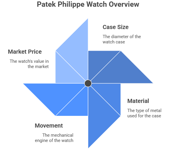 Patek Philippe Watch Overview